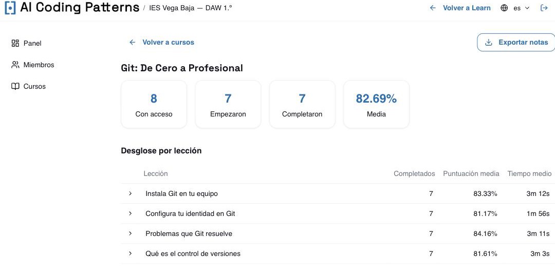 Analítica de un curso: alumnos con acceso, que lo empezaron y lo completaron, nota media del aula, y el desglose por lección con completados, puntuación media y tiempo medio